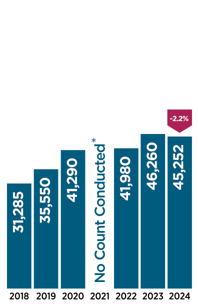2023 Homeless Count - City of Los Angeles