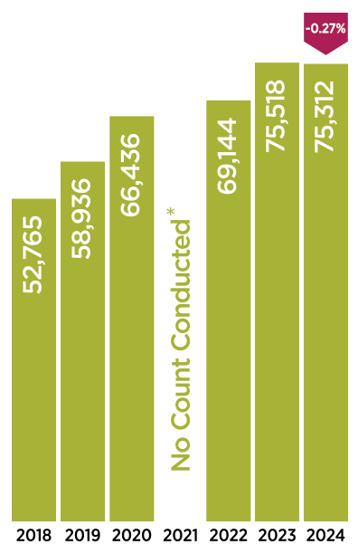 2023 Homeless Count - Los Angeles County